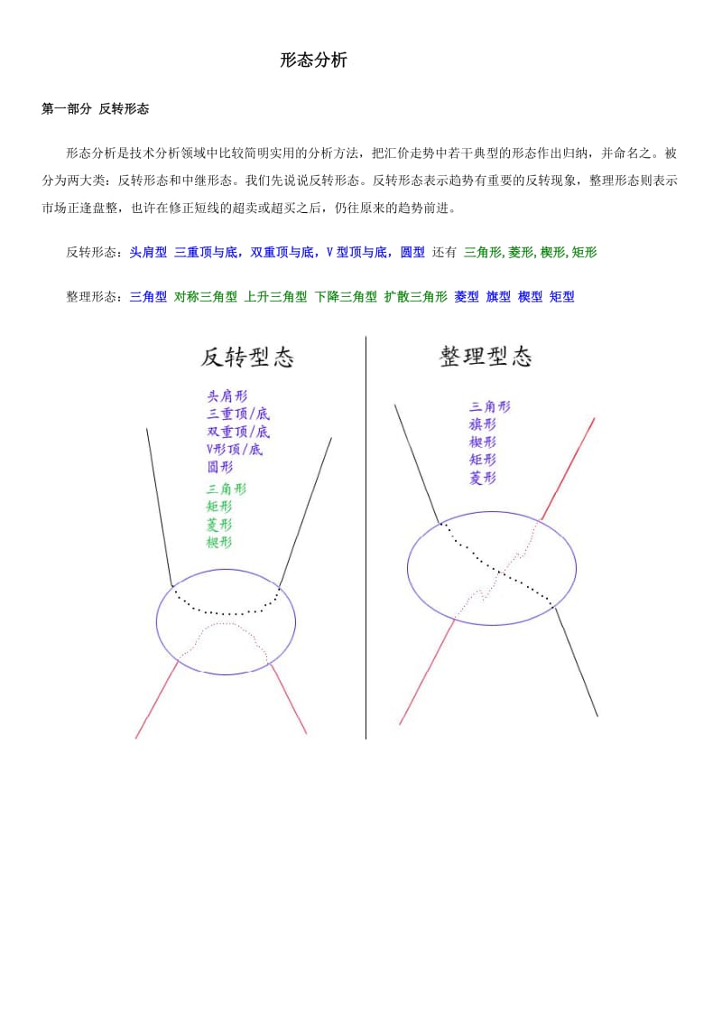 期货形态分析.doc_第1页