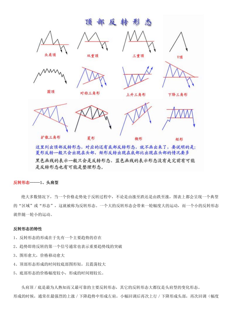 期货形态分析.doc_第2页