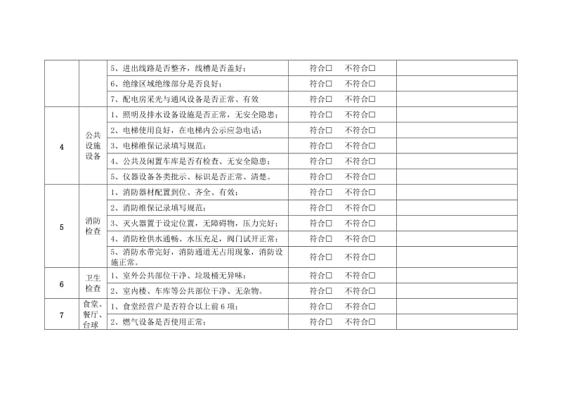 节假日前物业、安全大检查.doc_第2页