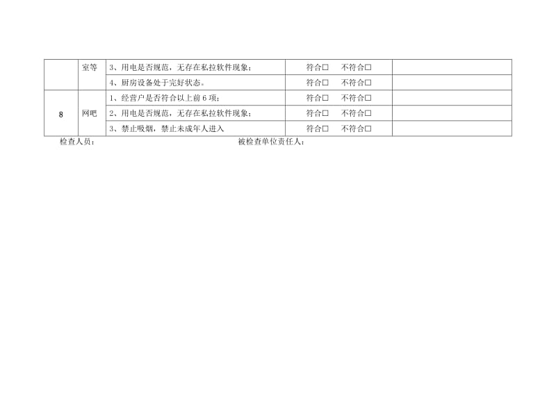 节假日前物业、安全大检查.doc_第3页