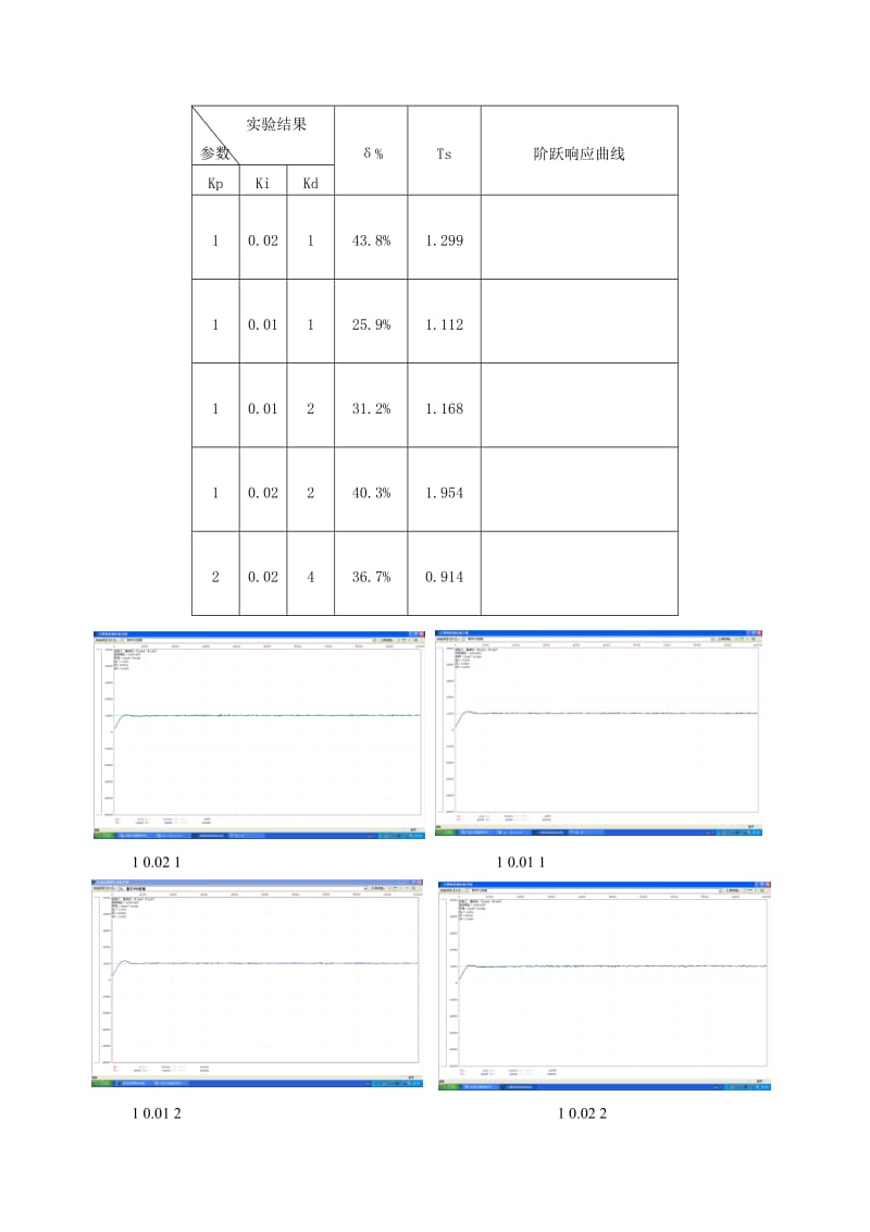 实验三数字PID控制.doc_第3页