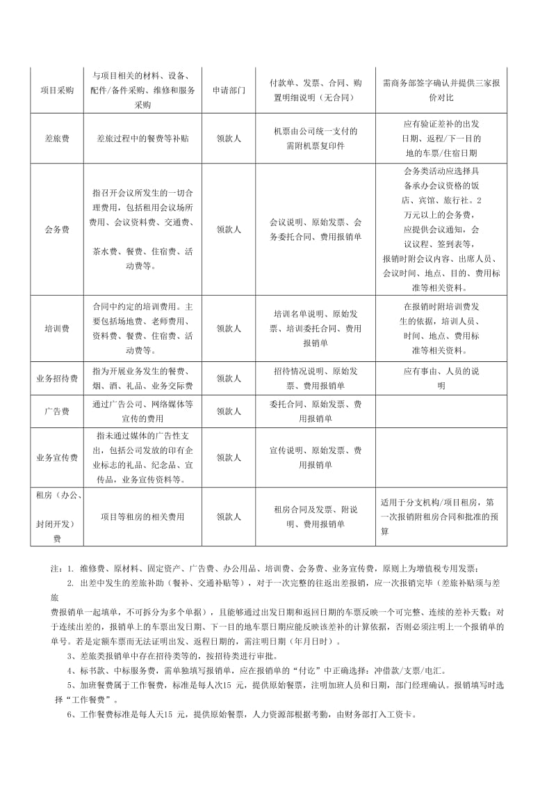 报销管理规定.doc_第2页