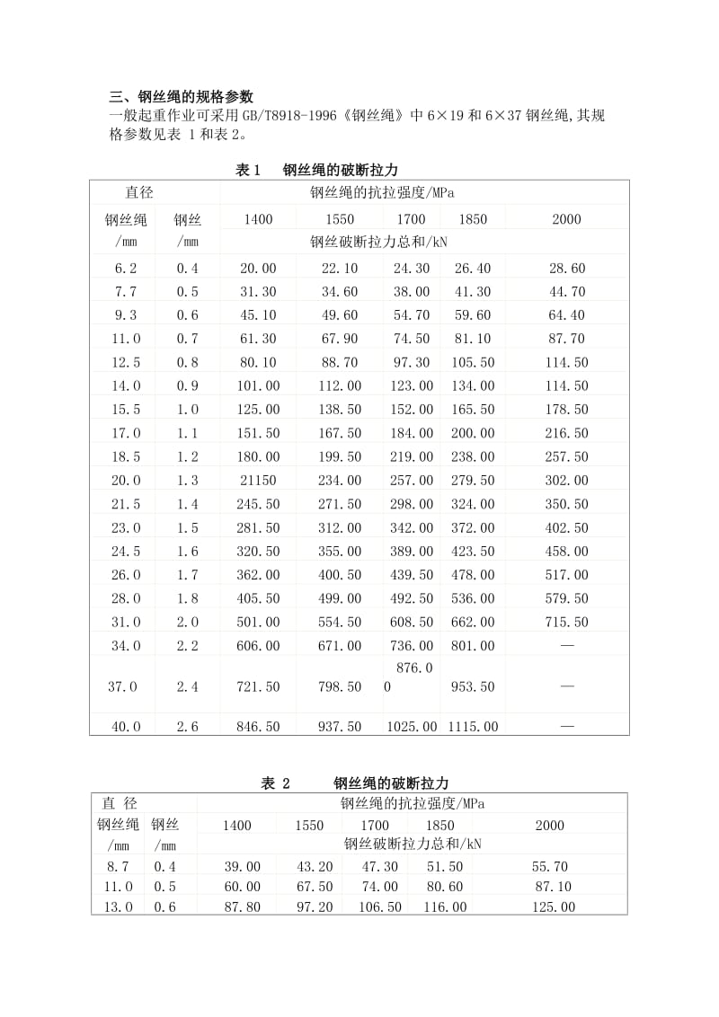 钢丝绳规格参数表.doc_第2页