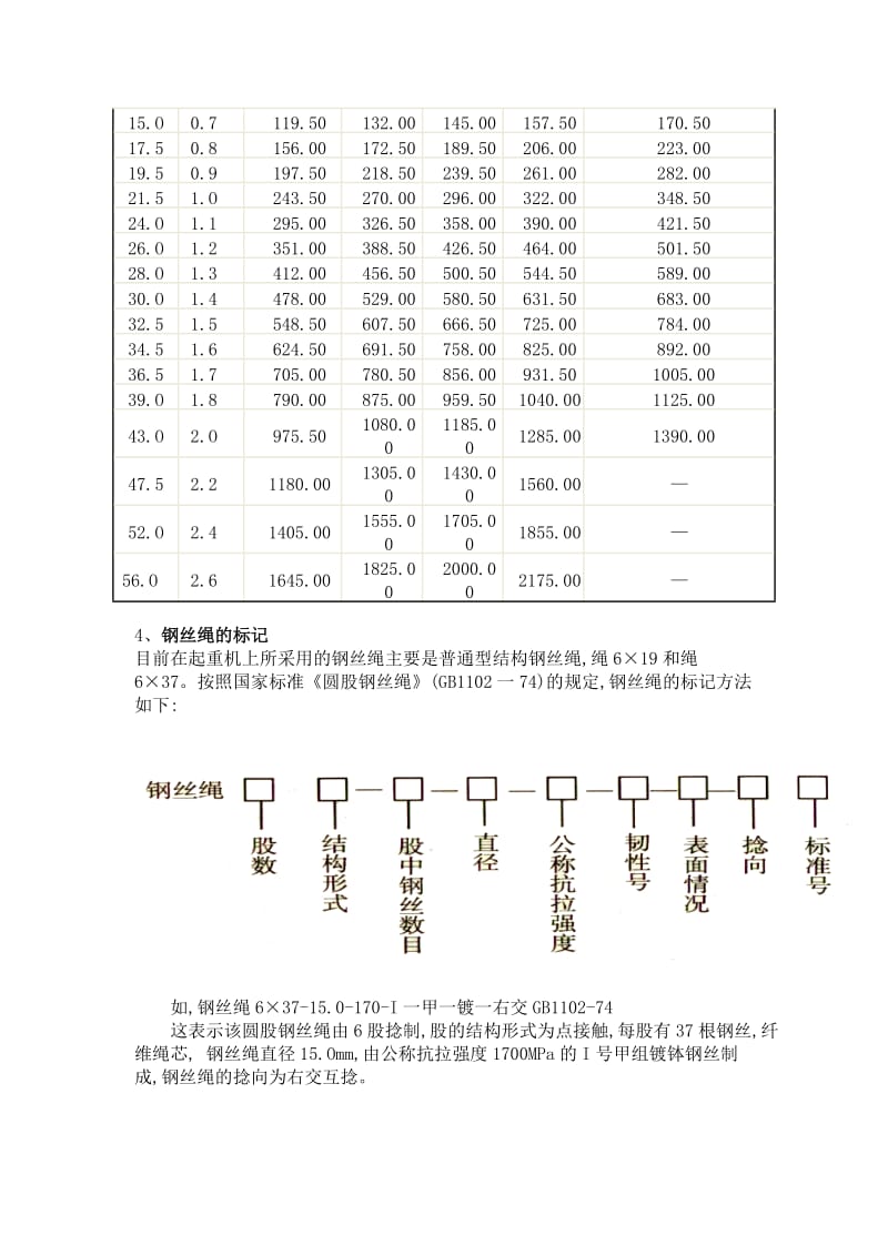 钢丝绳规格参数表.doc_第3页