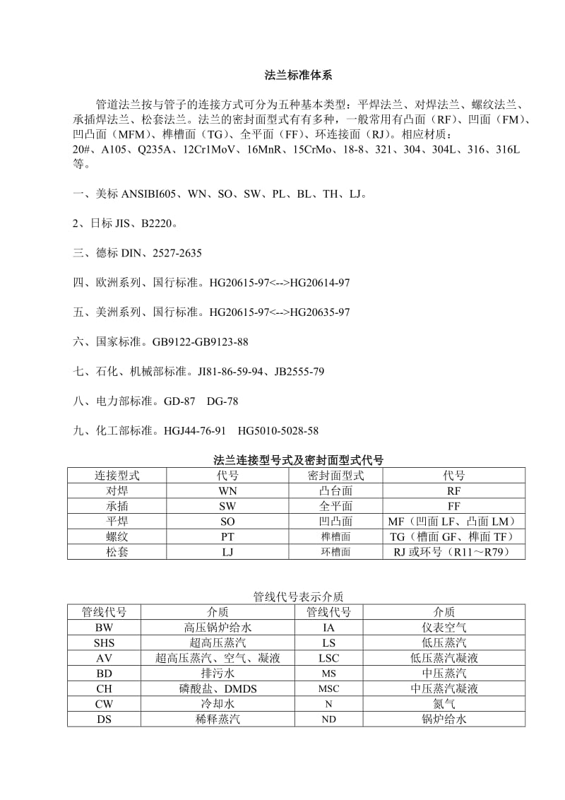 法兰连接型式及密封面形式代号.doc_第1页