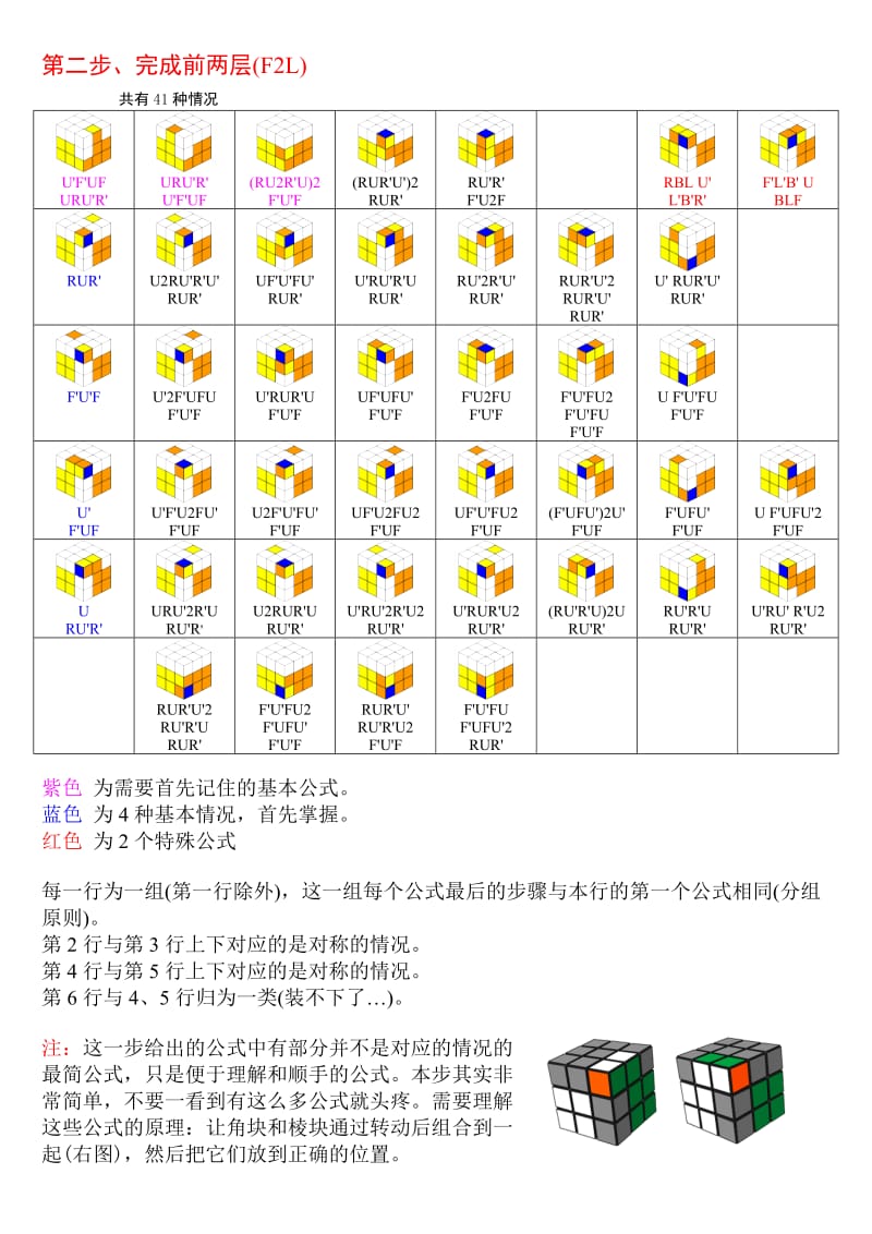 魔方CFOP公式.doc_第2页