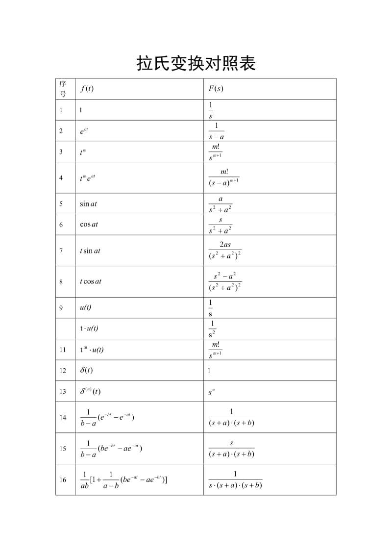 拉氏变换对照表.doc_第1页