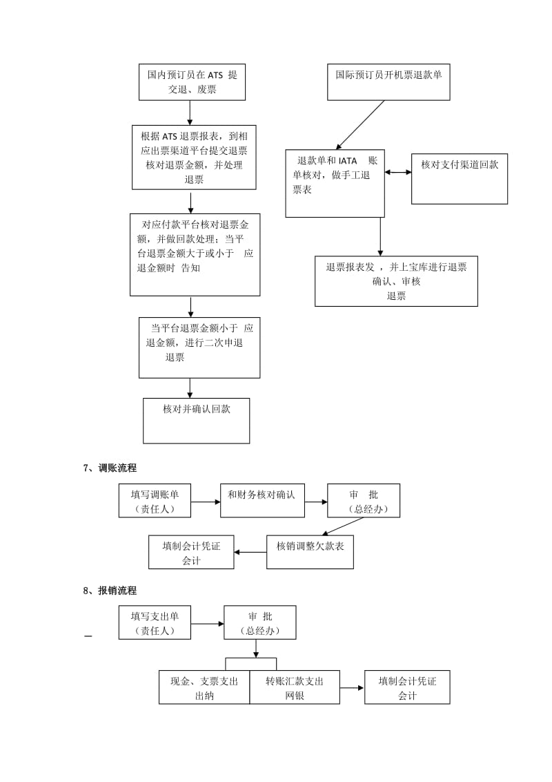 财务部-工作流程图.doc_第3页