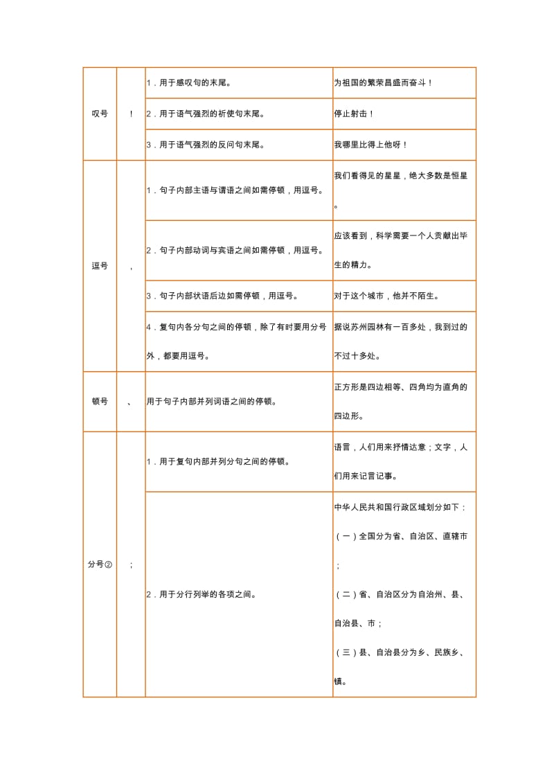 标点符号使用大全.doc_第2页