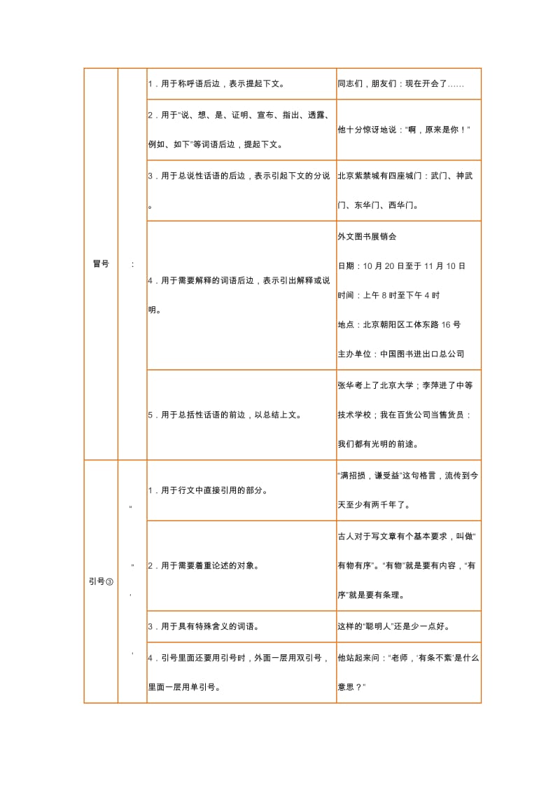 标点符号使用大全.doc_第3页