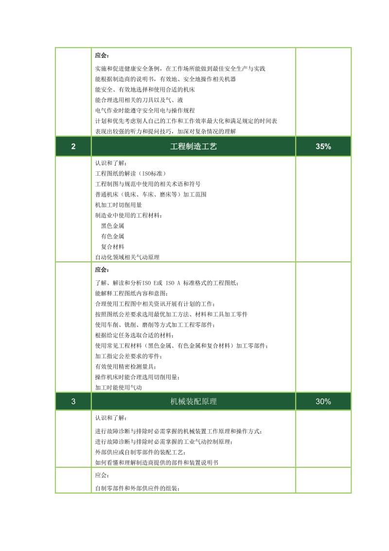 2016综合机械与自动化项目全国选拔赛技术文件.doc_第2页