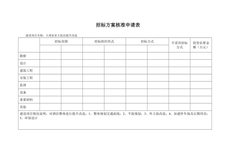 云南省企业投资建设项目备案申请表(全套).doc_第2页
