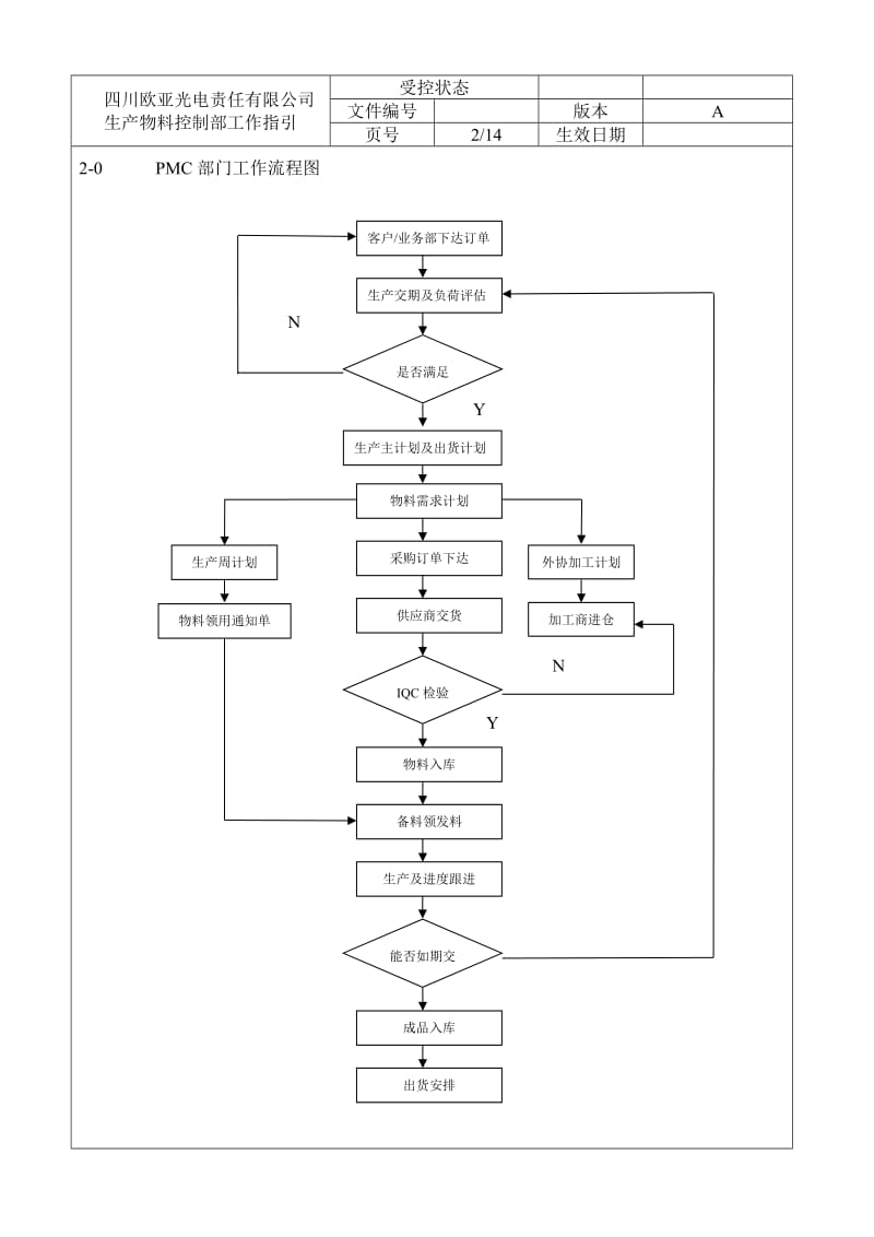 PMC部程序文件.doc_第2页