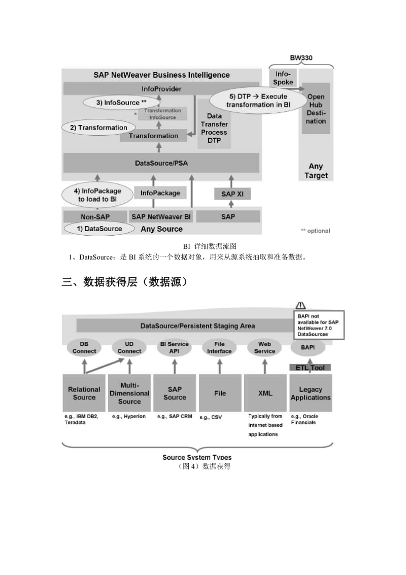 SAPBI基础知识.doc_第3页