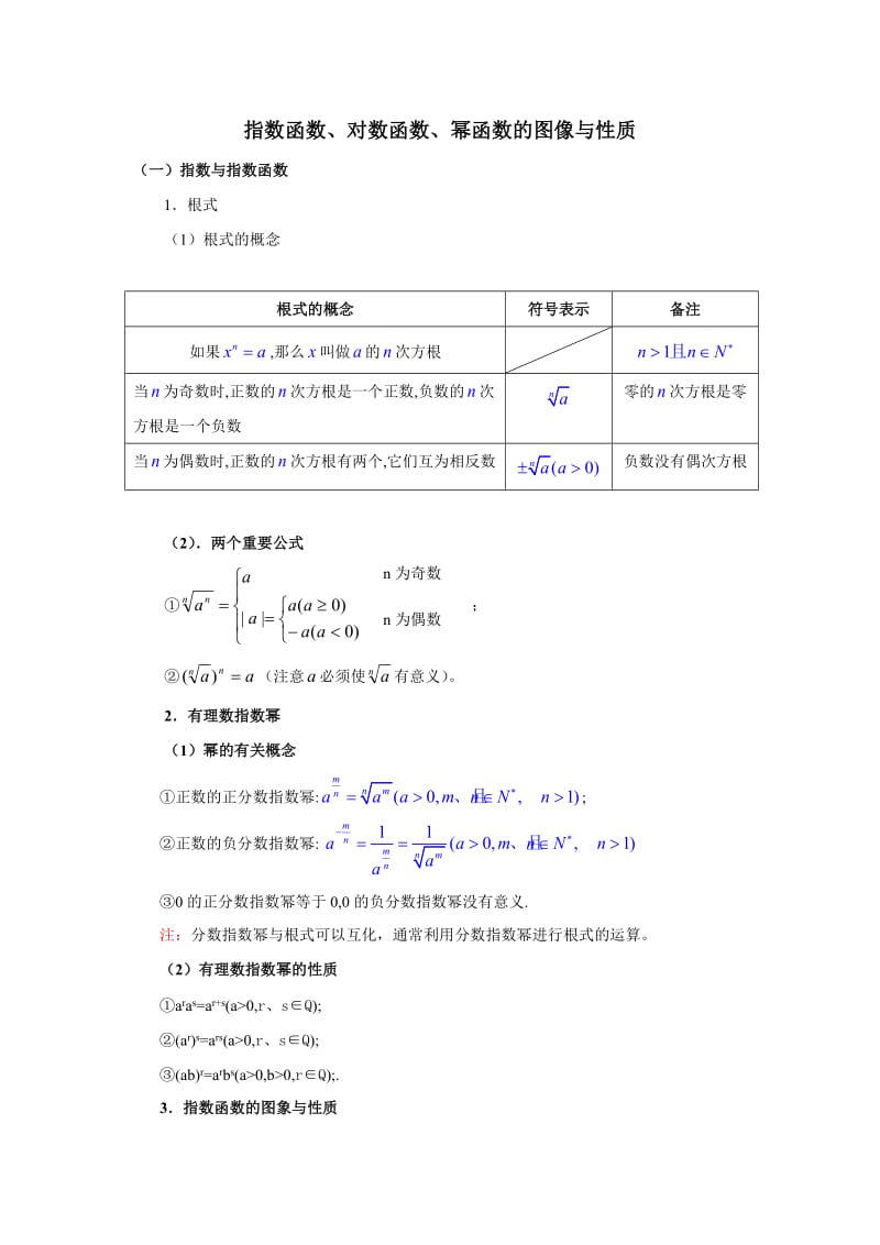 指数函数、对数函数、幂函数的图像与性质.doc_第1页