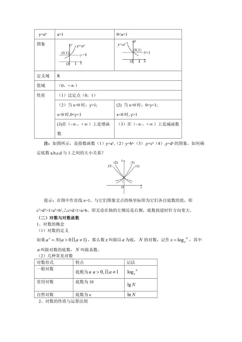 指数函数、对数函数、幂函数的图像与性质.doc_第2页