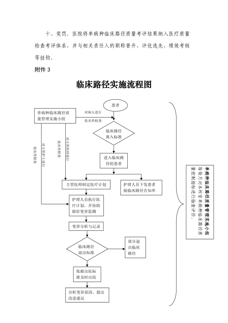 临床路径工作流程.doc_第3页