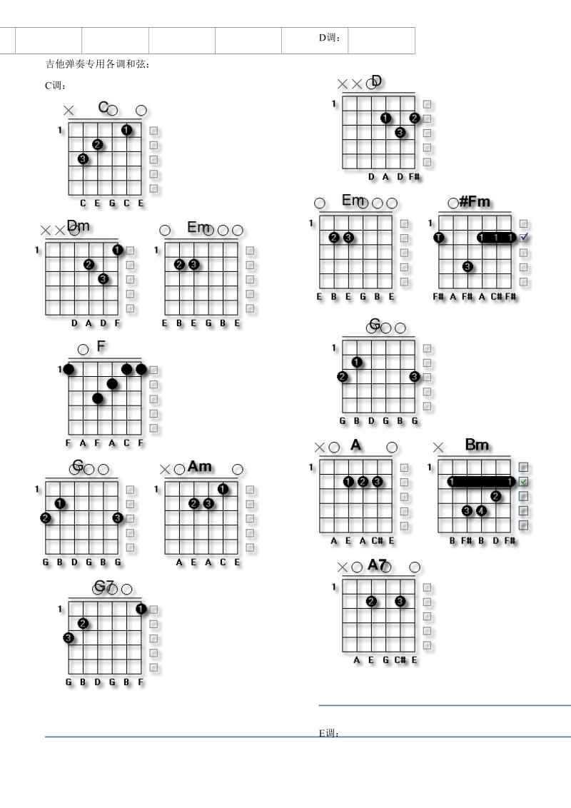 部分常用吉他和弦指法(图解).doc_第2页