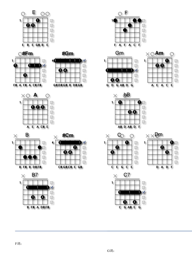 部分常用吉他和弦指法(图解).doc_第3页