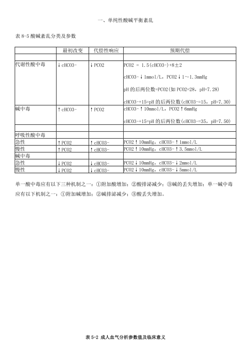 酸碱平衡紊乱的分类及判断.doc_第1页