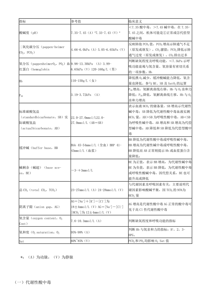 酸碱平衡紊乱的分类及判断.doc_第2页