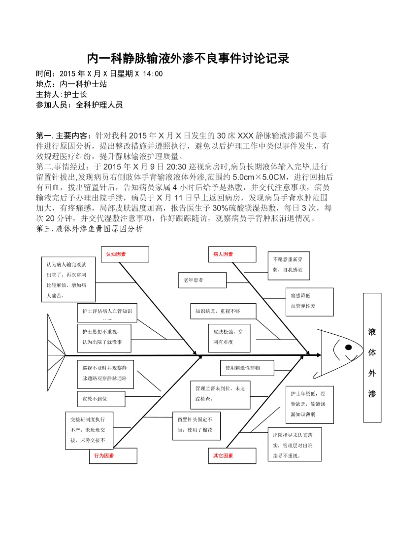 2015年运用鱼骨图分析液体外渗不良事件.doc_第1页