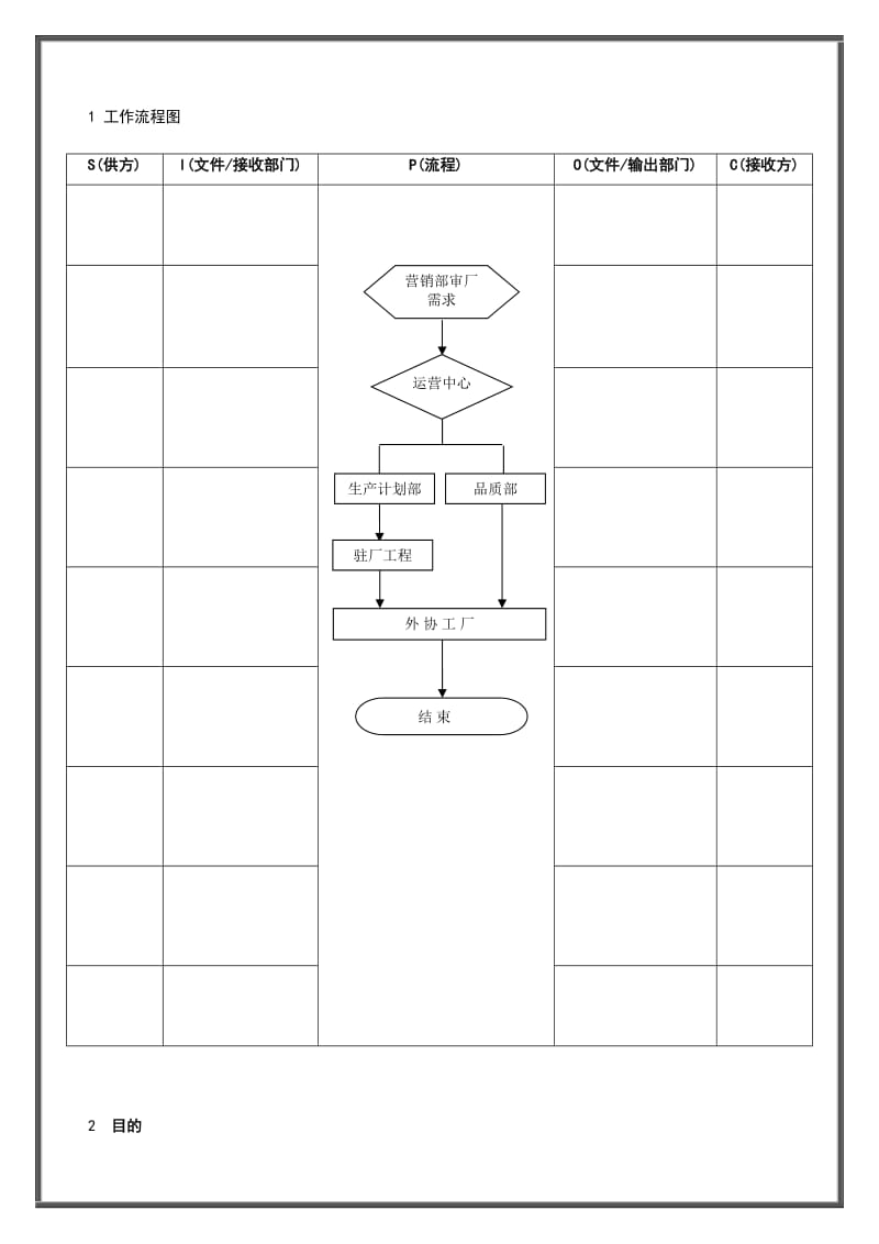 客户审厂流程.doc_第3页