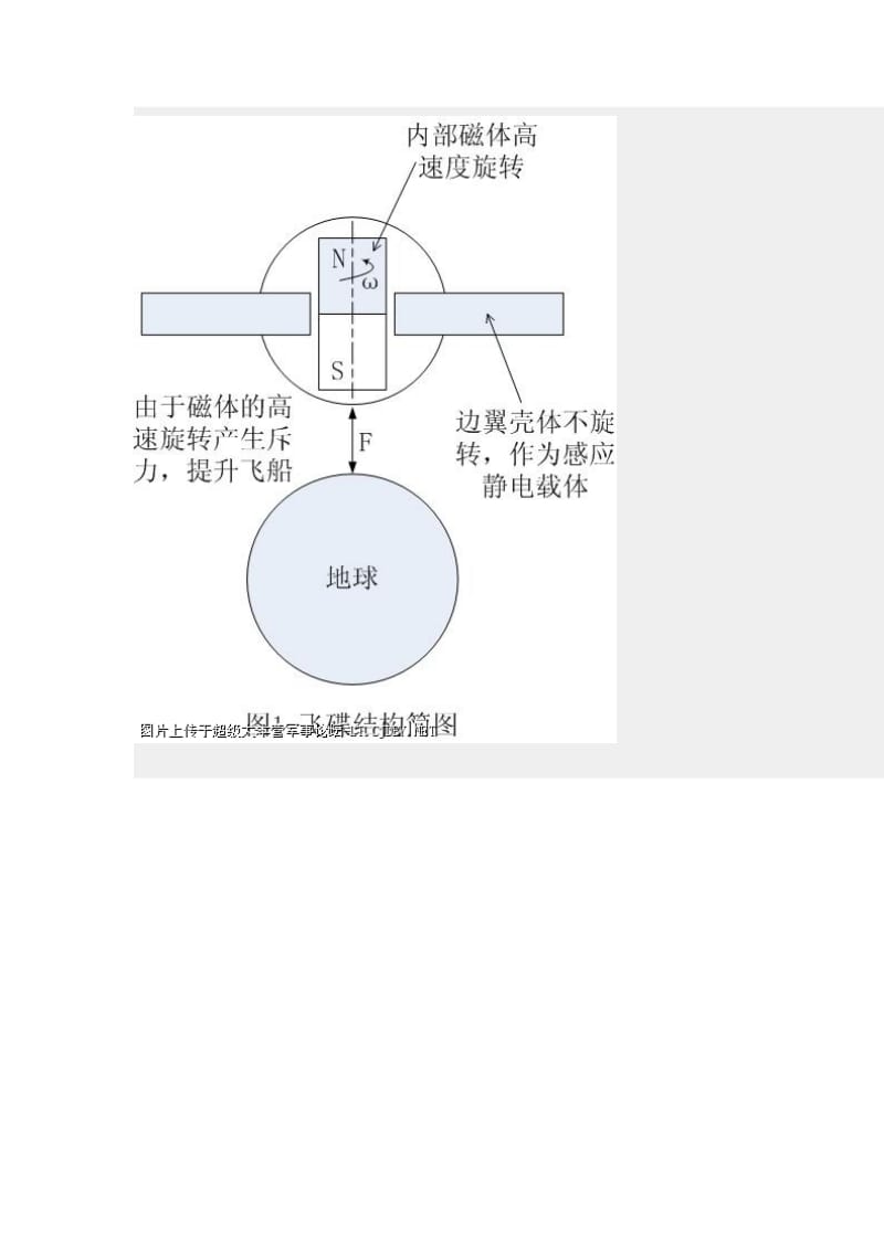 TR3B反重力飞机.doc_第3页