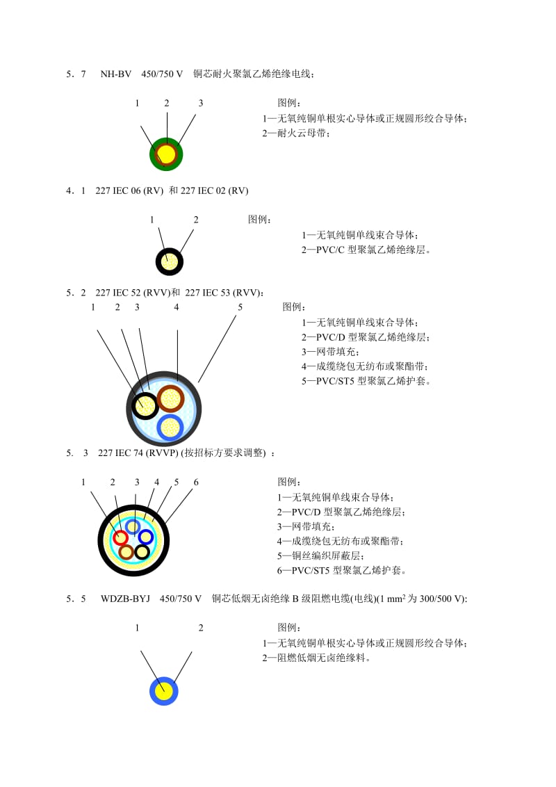 电缆产品结构示意图.doc_第2页