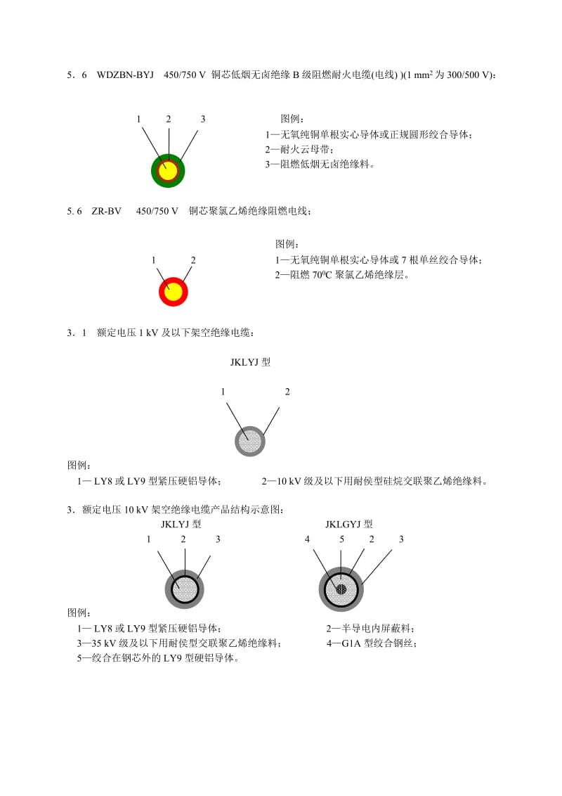 电缆产品结构示意图.doc_第3页