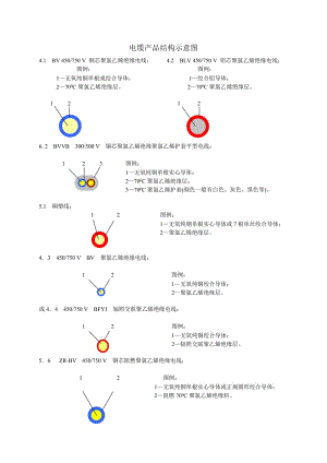 電纜產(chǎn)品結(jié)構(gòu)示意圖.doc