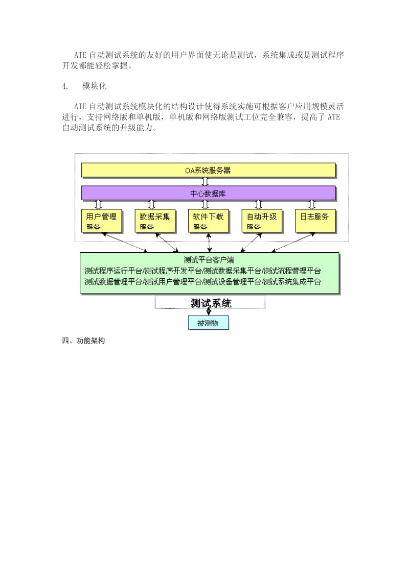 ATE基本原理.doc_第2页