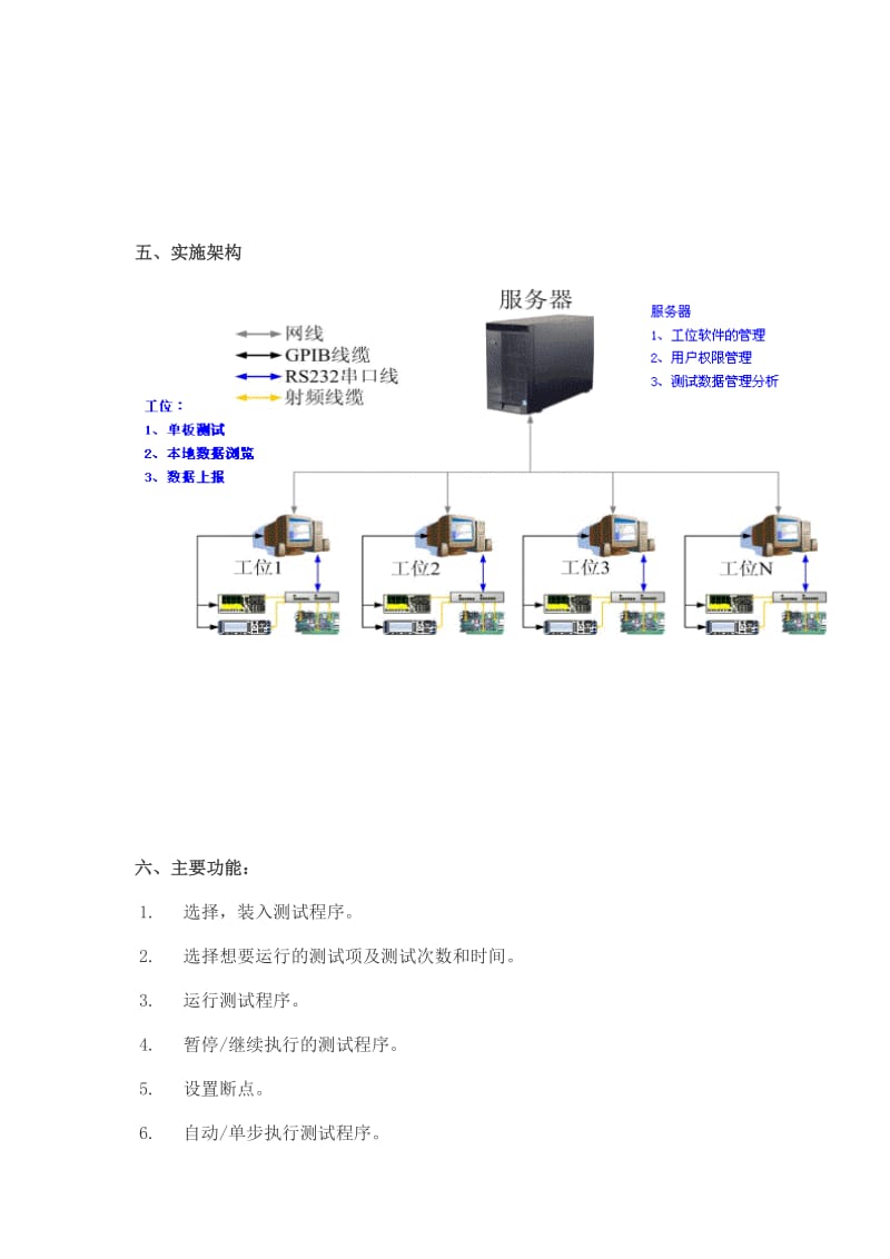 ATE基本原理.doc_第3页