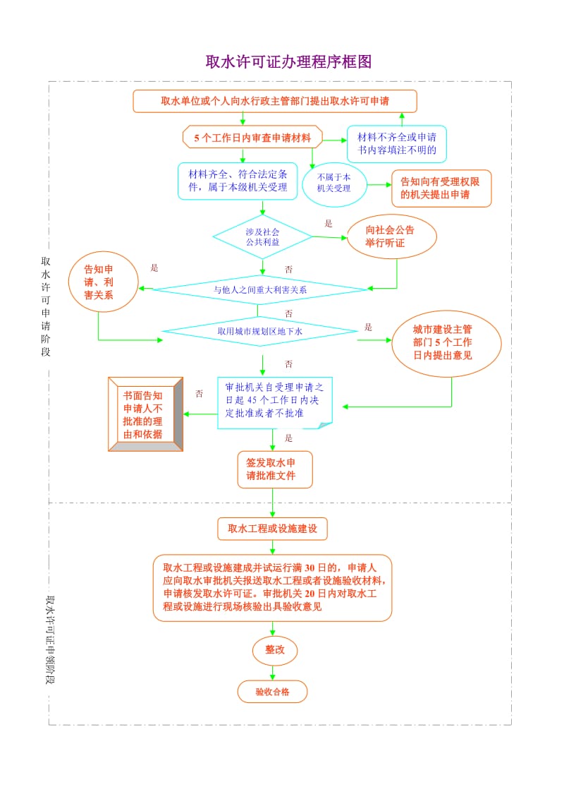 取水许可证办理程序.doc_第1页