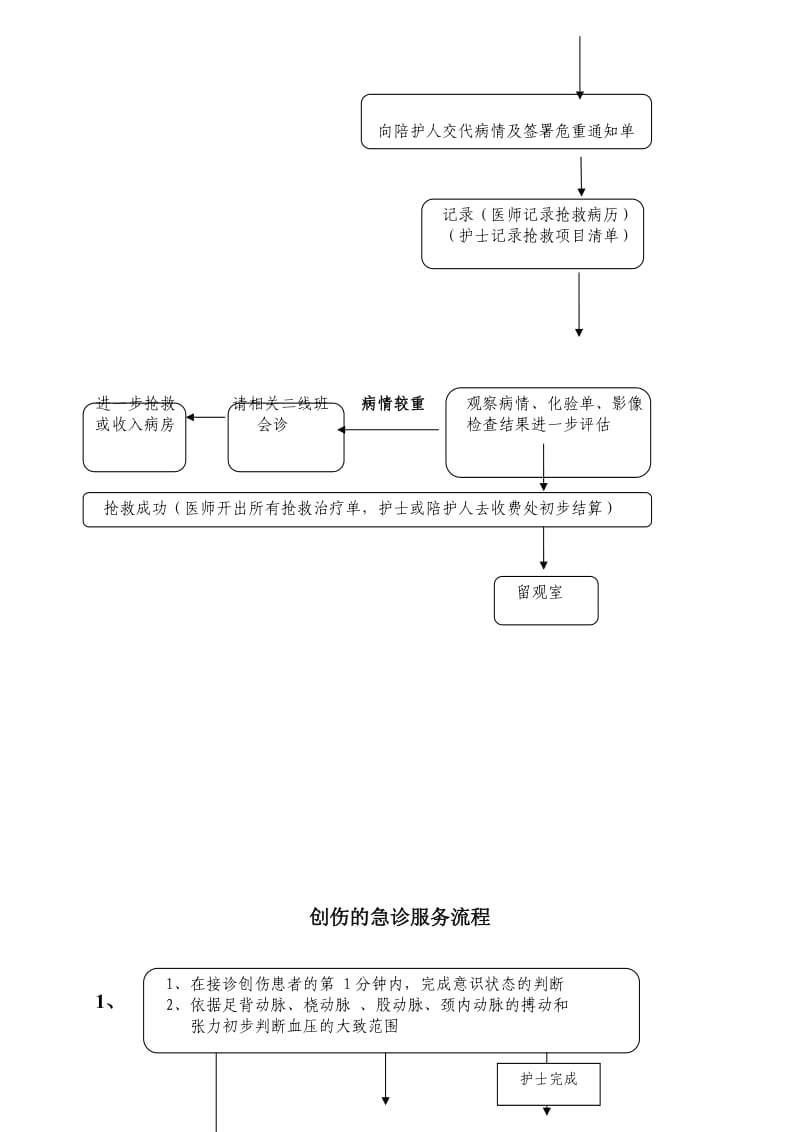 重点病种的急诊服务流程与服务时限.doc_第3页