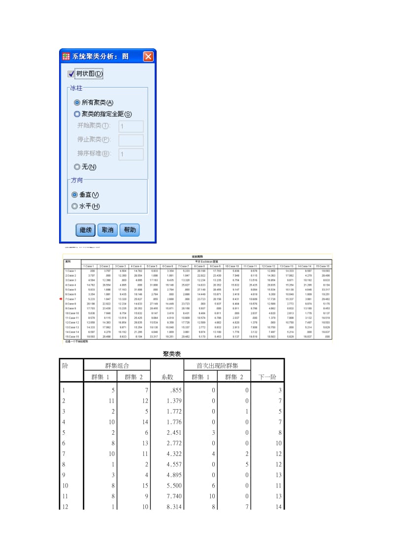 spss样本聚类案例分析.doc_第2页