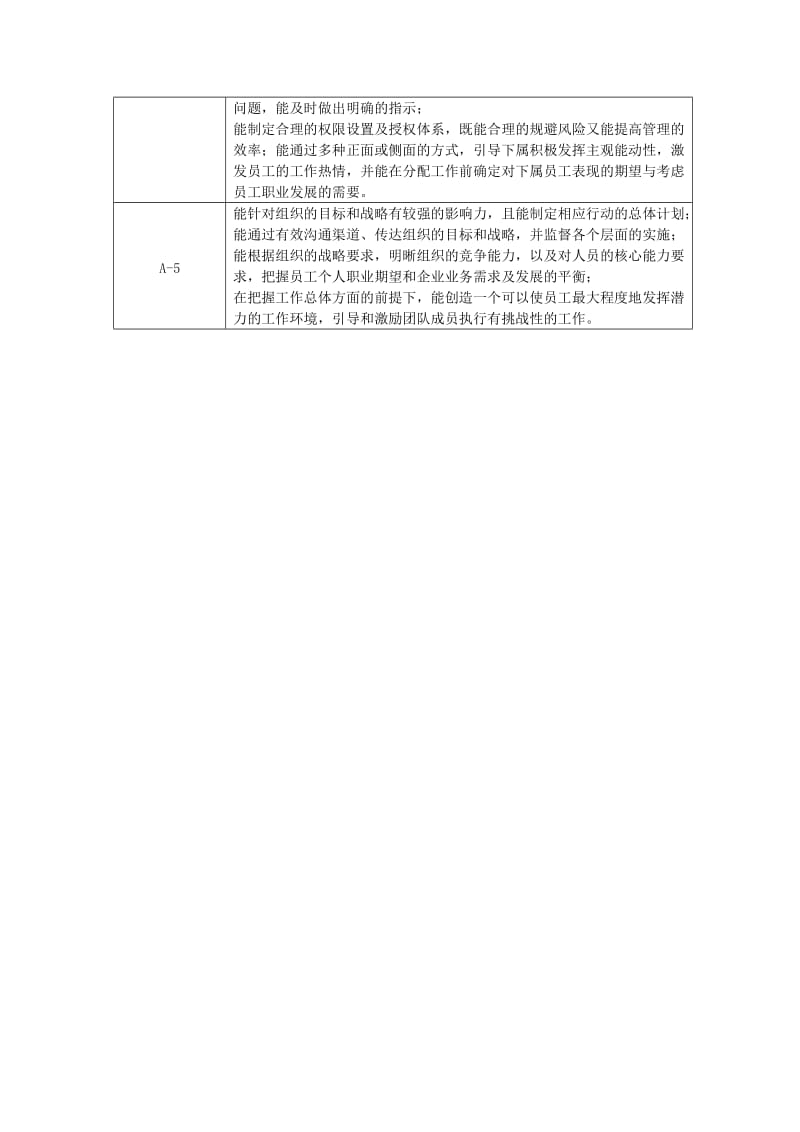 管理者胜任力模型.doc_第3页