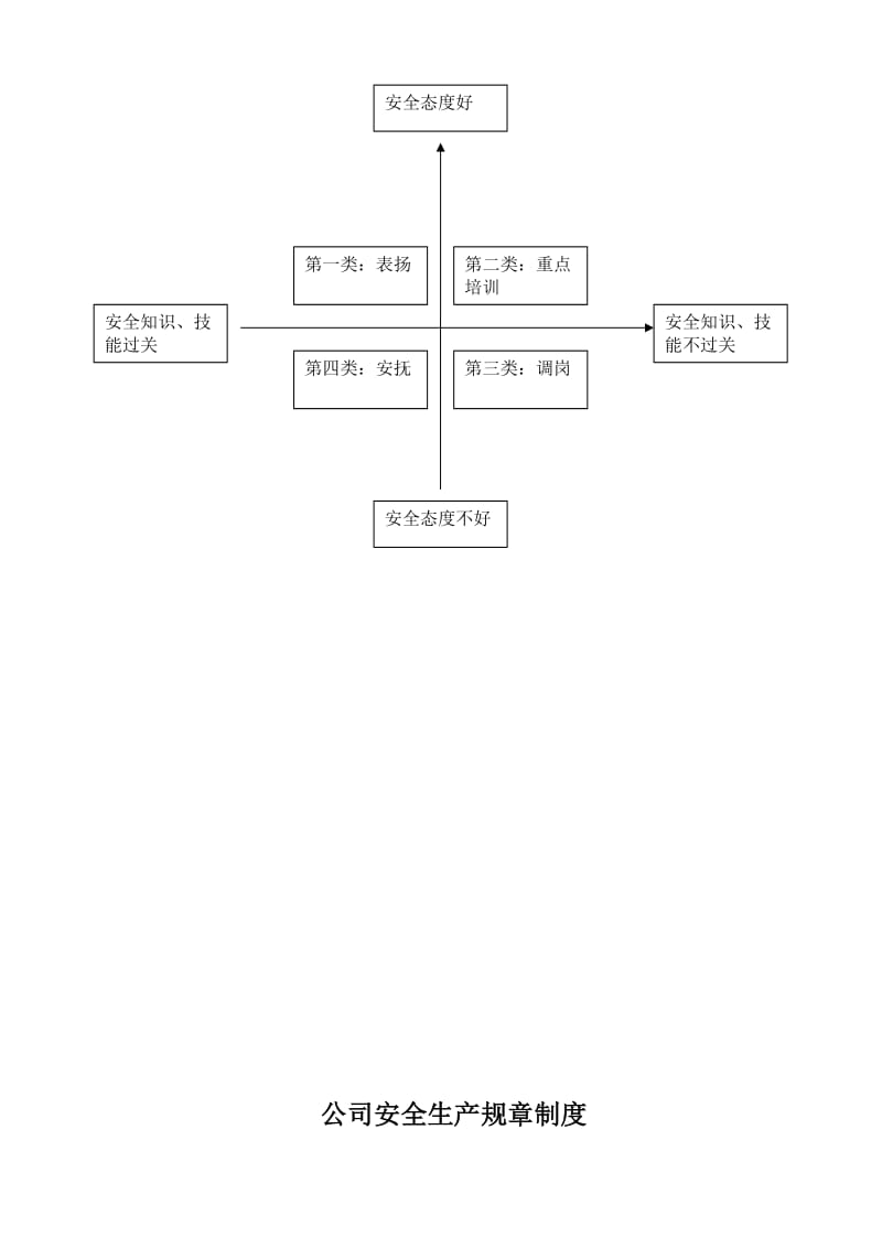 企业安全培训内容.doc_第3页