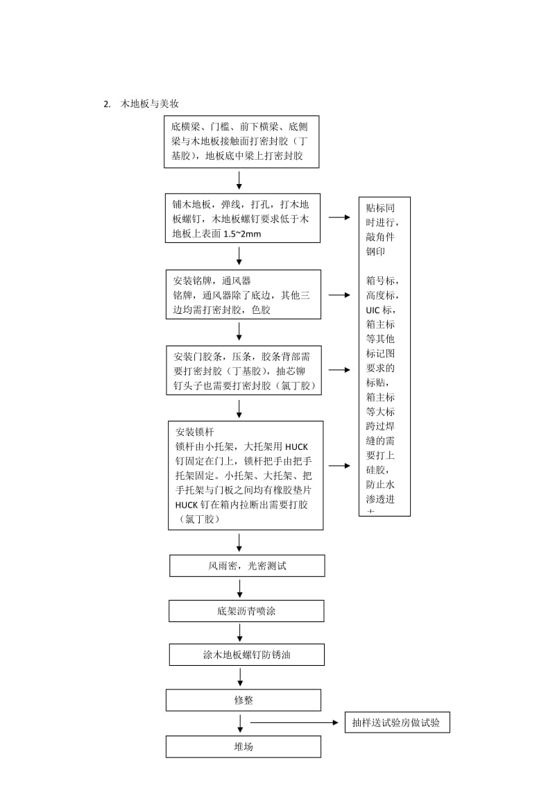 简述集装箱制造工艺流程.doc_第3页