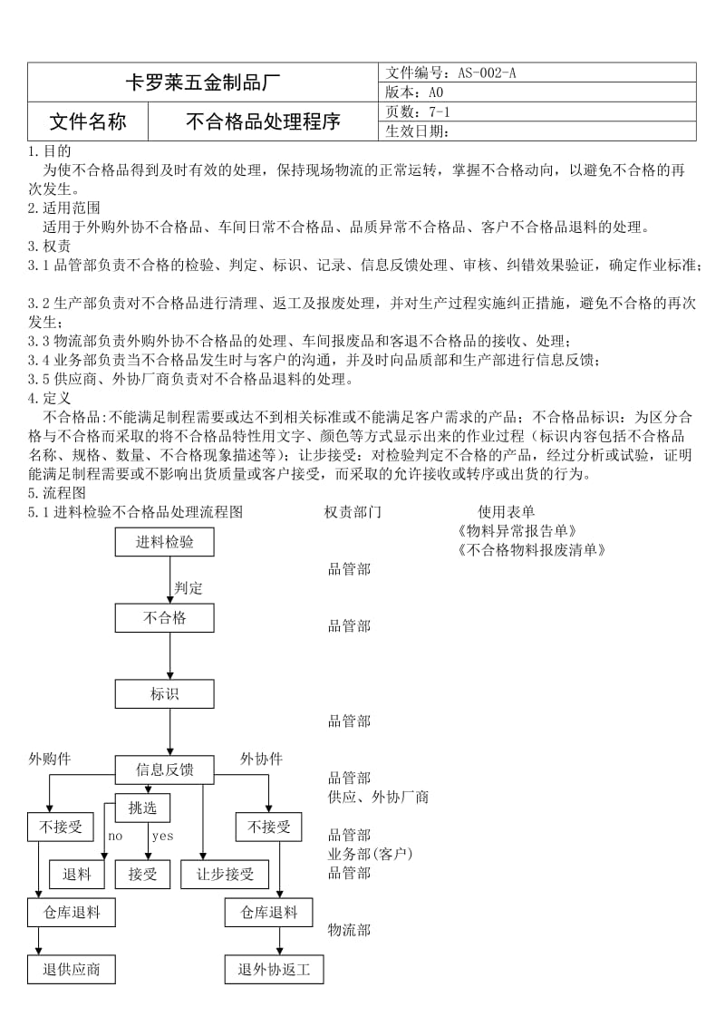 不合格品处理程序.doc_第1页