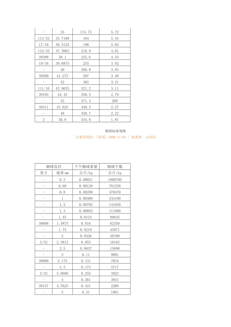 钢球标准规格.doc_第3页