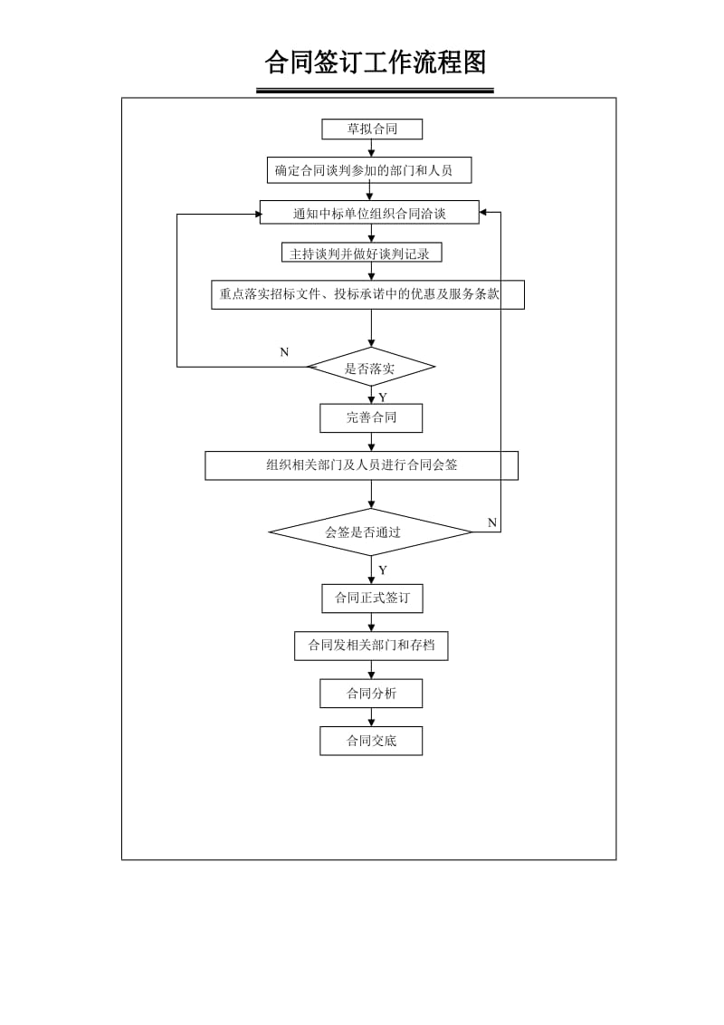 招标采购流程及用表流程.doc_第3页