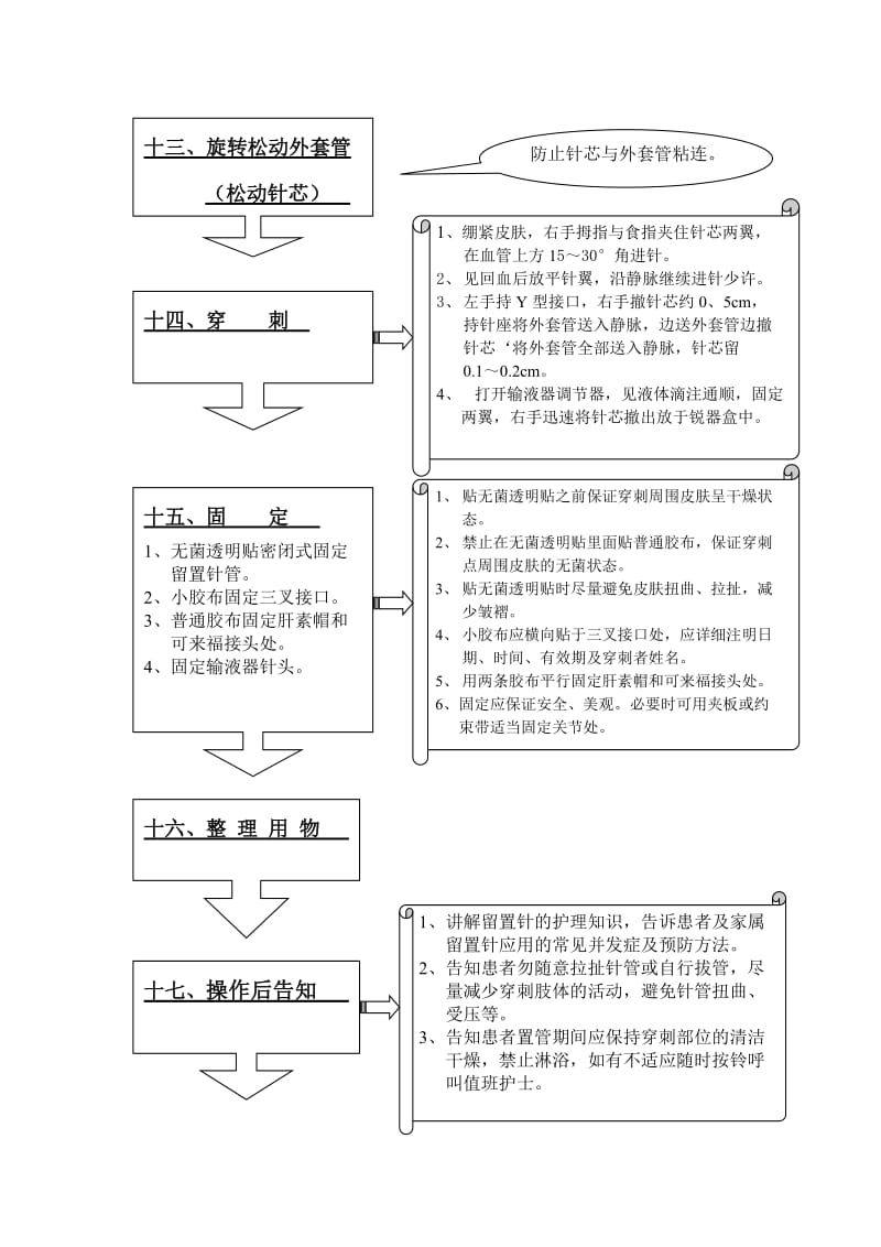 静脉留置针操作流程图.doc_第3页