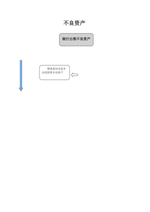 不良資產(chǎn)流程圖.doc