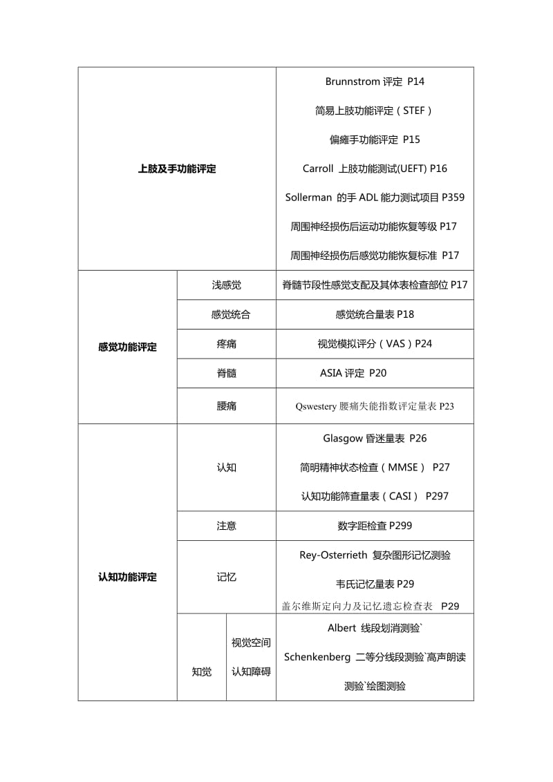 康复治疗评定量表(WHO认证).doc_第2页