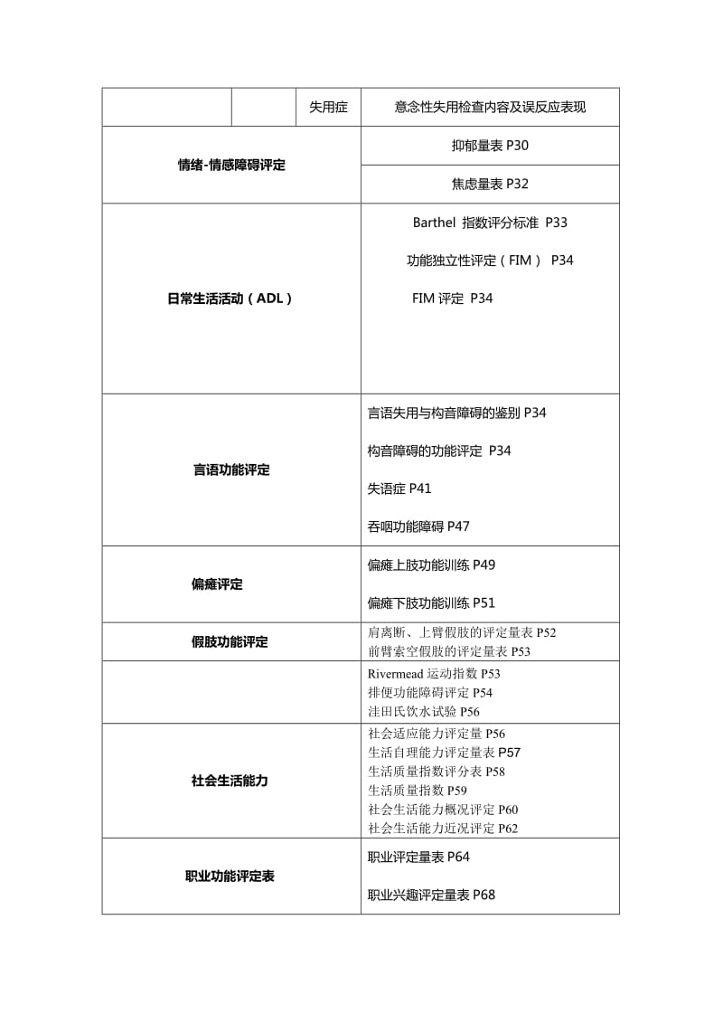 康复治疗评定量表(WHO认证).doc_第3页