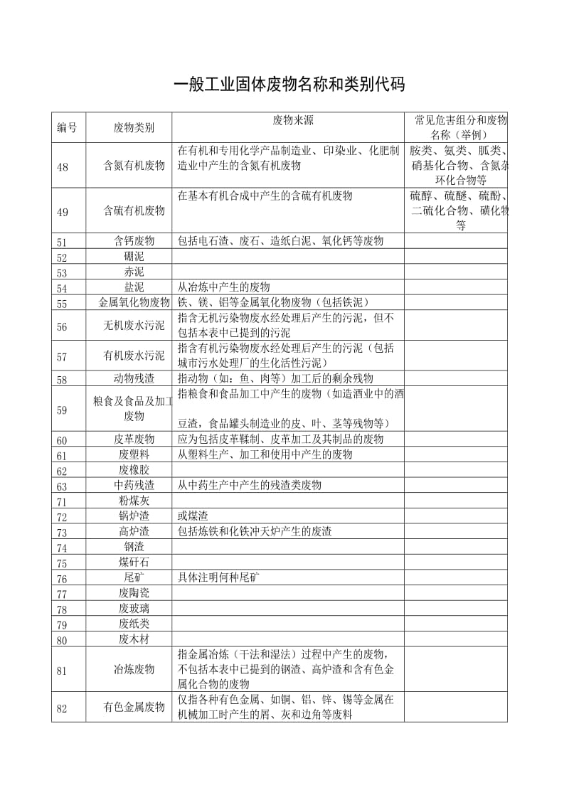 一般工业固体废物名称和类别代码.doc_第1页