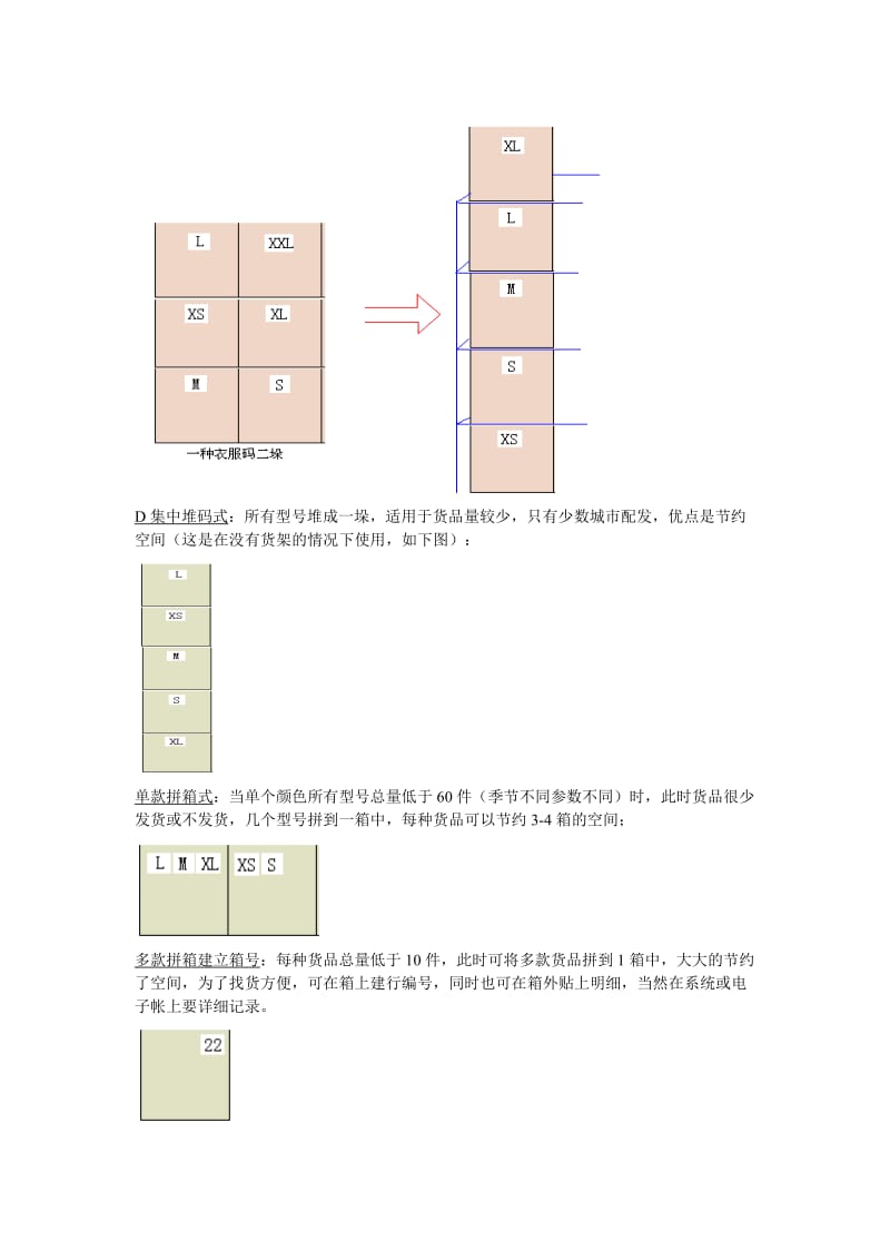 服装仓储货品管理技巧.doc_第3页