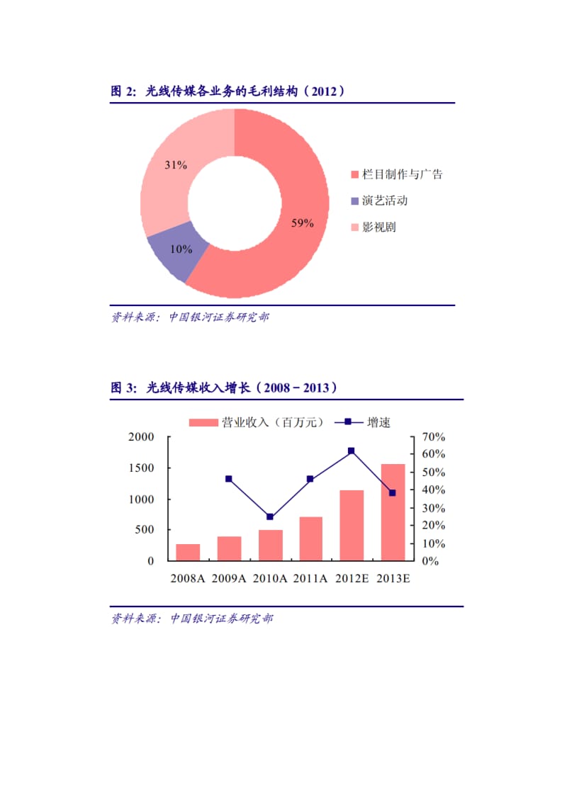 财务管理案例分析-光线传媒.doc_第3页