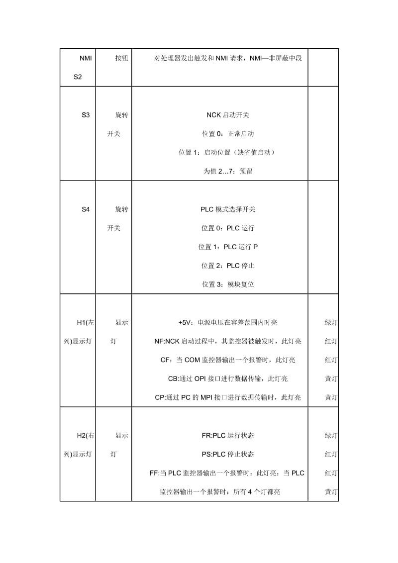 NCU程序调试及备份手册.doc_第3页